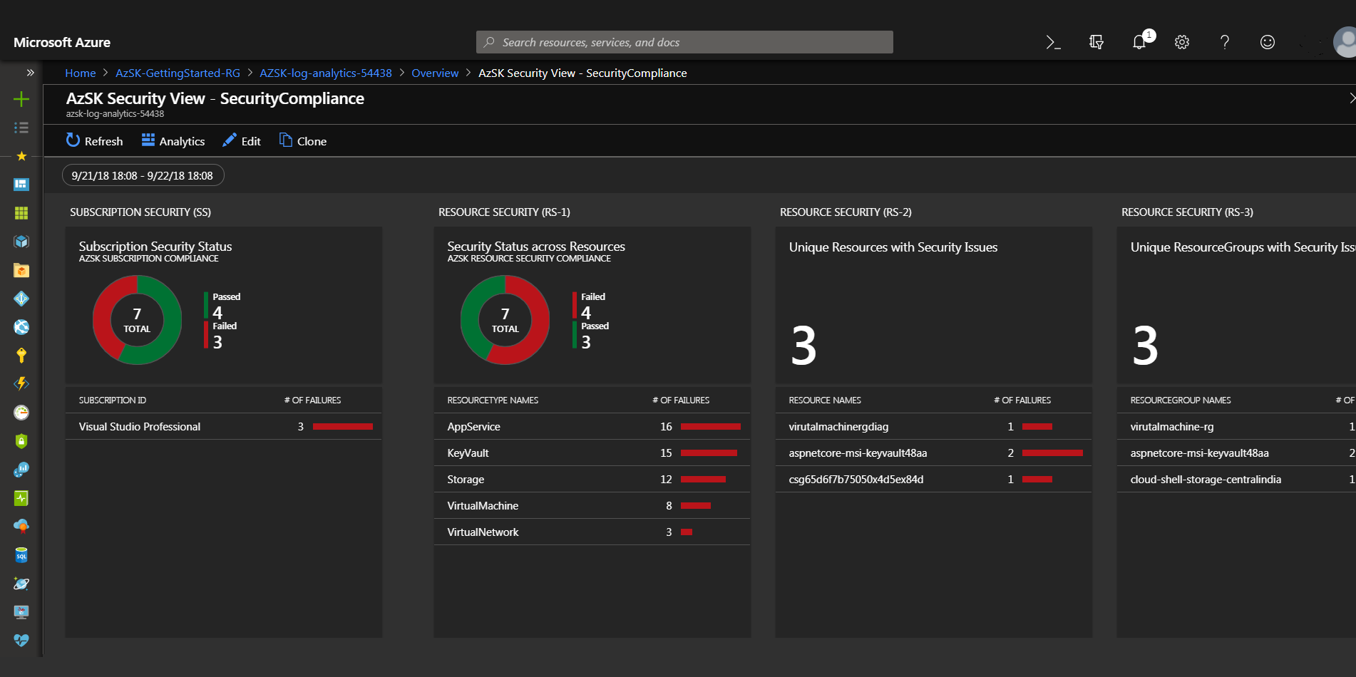 AzSK-Log Analytics