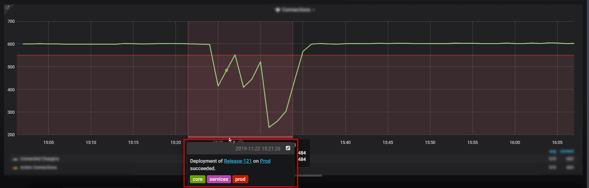 Azure Devops meets Grafana Annotations